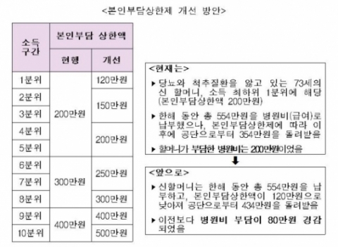 자궁근종 수술 비용 중요 요소 2