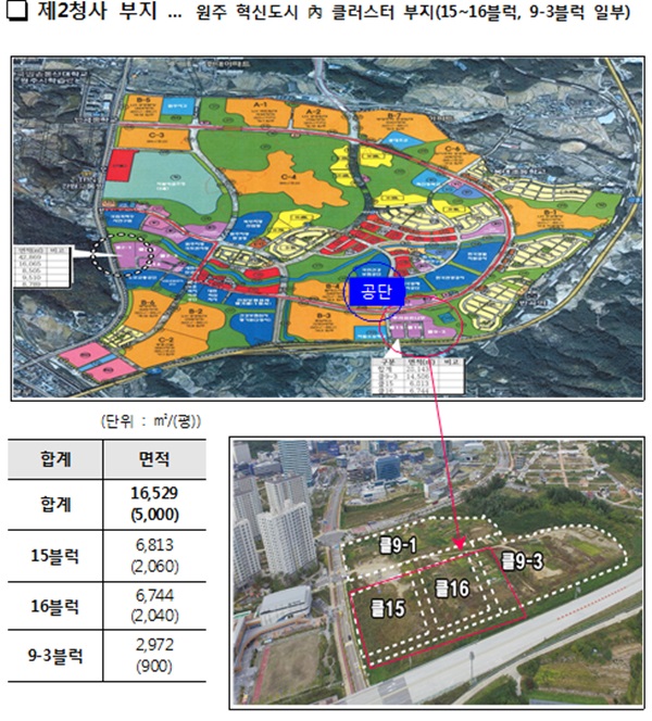 역할 커진 공단, 본부 규모도 커진다...제2사옥 신축