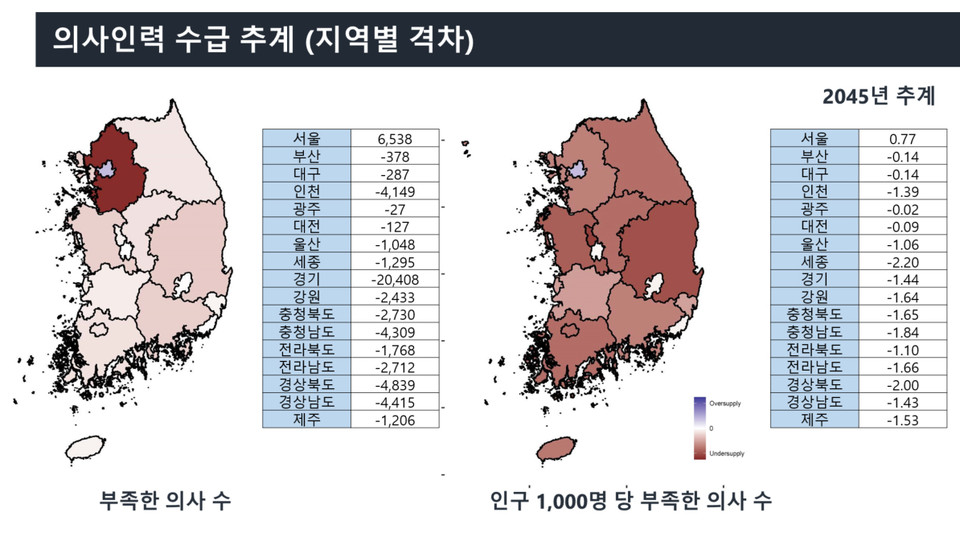 제공: 서울의대 홍윤철 교수