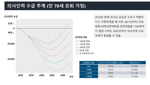 제공: 서울의대 홍윤철 교수