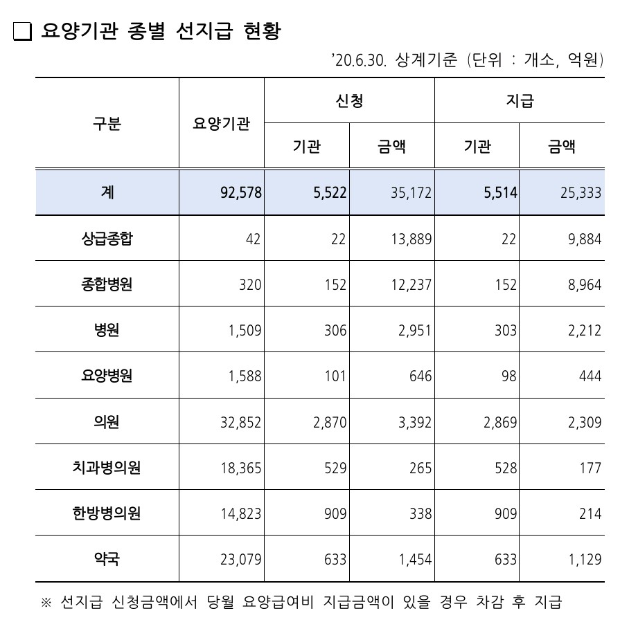 (자료제공: 국민건강보험공단)