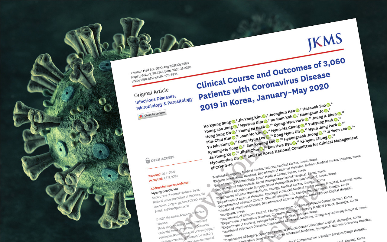 м JKMS   'Clinical Course and Outcomes of 3,060 Patients with Coronavirus Disease 2019 in Korea, January–May 2020'.