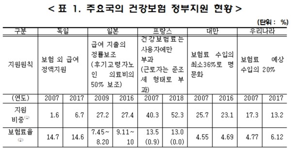 (자료제공: 국민건강보험공단)