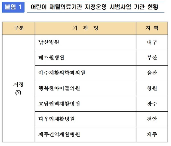 (자료제공: 복지부)