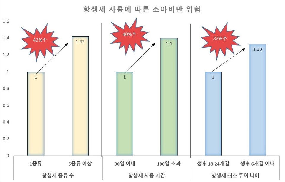 자료제공: 서울대병원