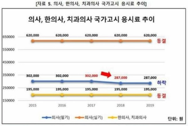 (자료제공: 대한간호대학학생협회)