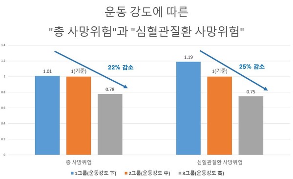 자료제공: 서울대병원