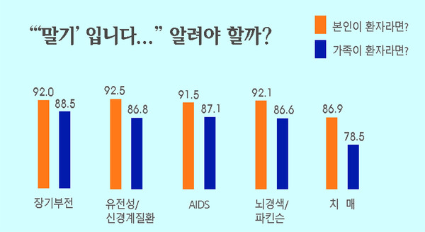 (Source: Seoul National University Hospital)