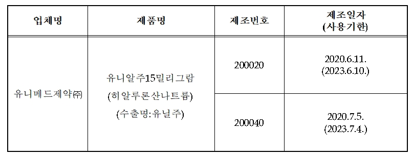 회수 대상 제품(자료제공: 식품의약품안전처)