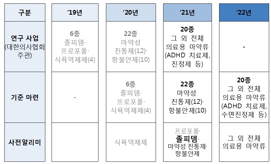 ǥ. �Ƿ�� ����� ������ ������ ���� ������ �ε��