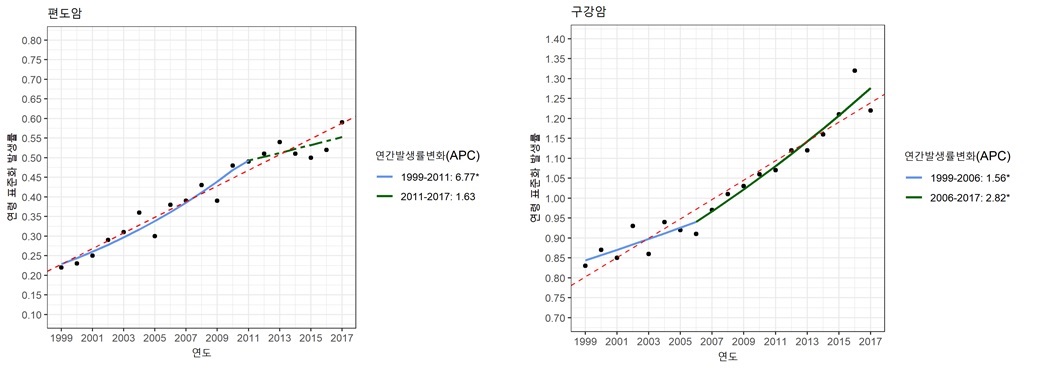 제공: 국립암센터