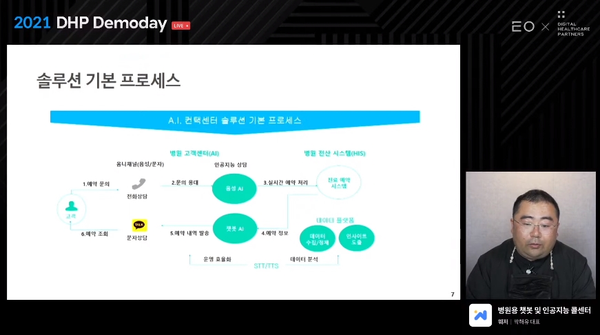 '대한민국 미래 헬스케어 시장을 이끌어 갈 스타트업은? | DHP 데모데이' 웨저 박해유 대표 발표 유튜브 캡쳐 (출처: EO 유튜브 채널)