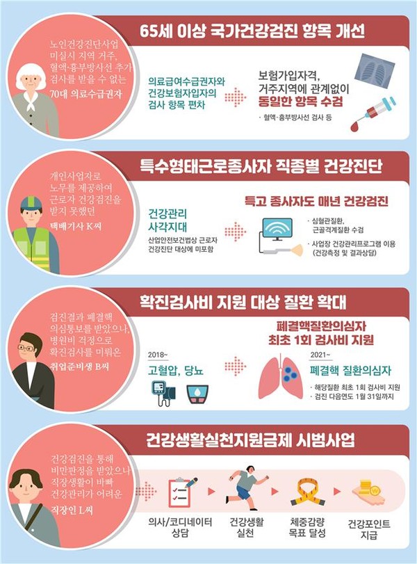 국가건강검진 결과 설명해주는 ‘건강검진 설명의사제 도입 2263