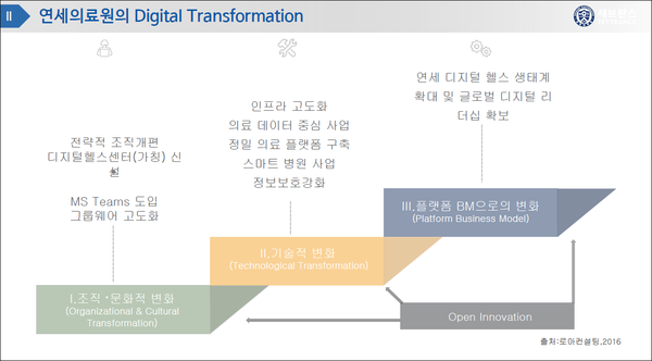 연세의료원 정보전략센터 김성원 소장 발표 자료 중