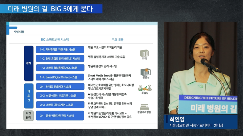 서울성모병원 지능의료데이터 최인영 센터장(가톨릭대학교 의료정보학교실 교수).