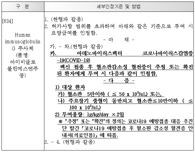 �����ǰ��Ҽ� ������ ġ���� �޿�����