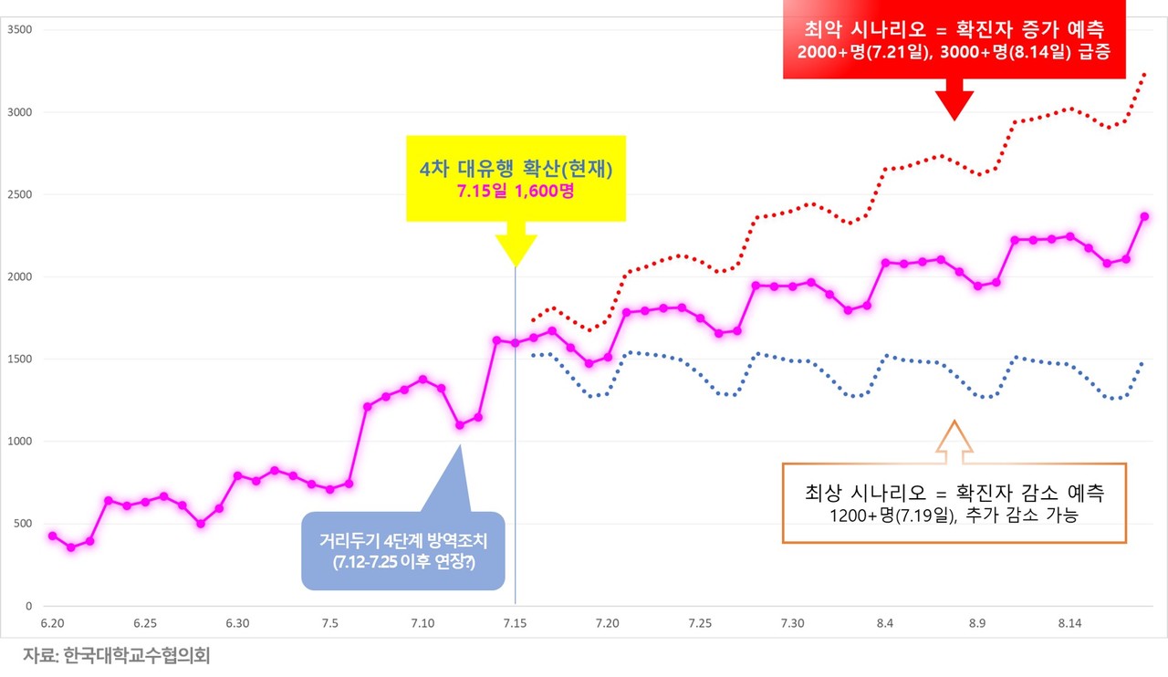 View 거리두기 Pics