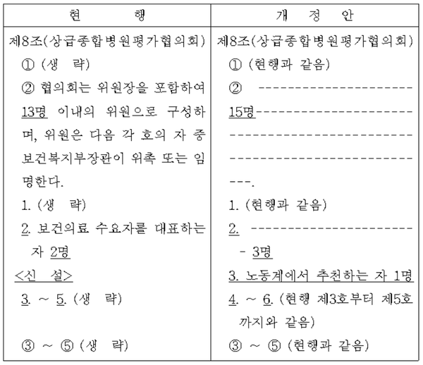 (공지사항) 최신종합병원 1인실보험 상품을 추천해 드립니다.