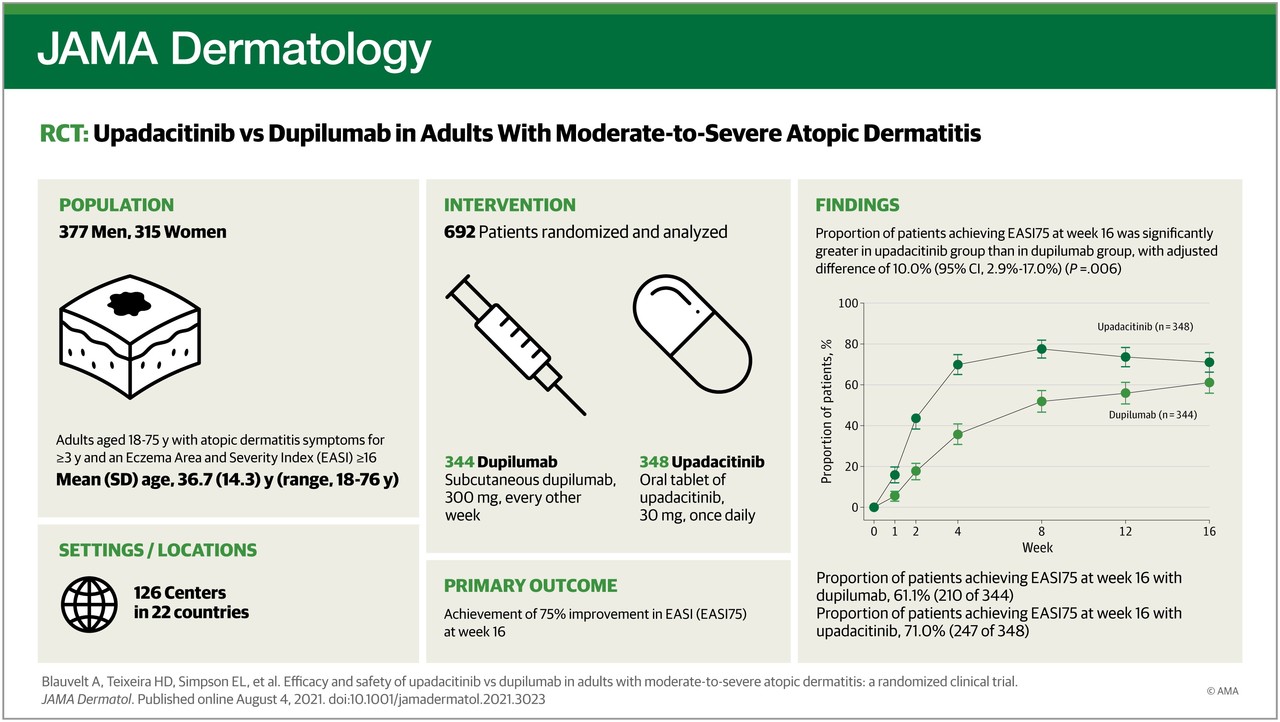 *��ó: JAMA Dermatology(https://jamanetwork.com/journals/jamadermatology/fullarticle/2782803)
