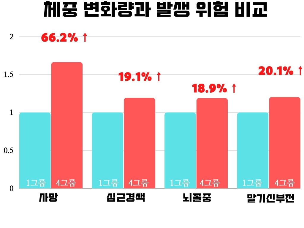 ü ȭ ߻  (: 뺴)