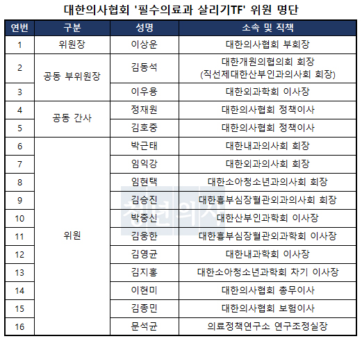 �ڷ�����: ����