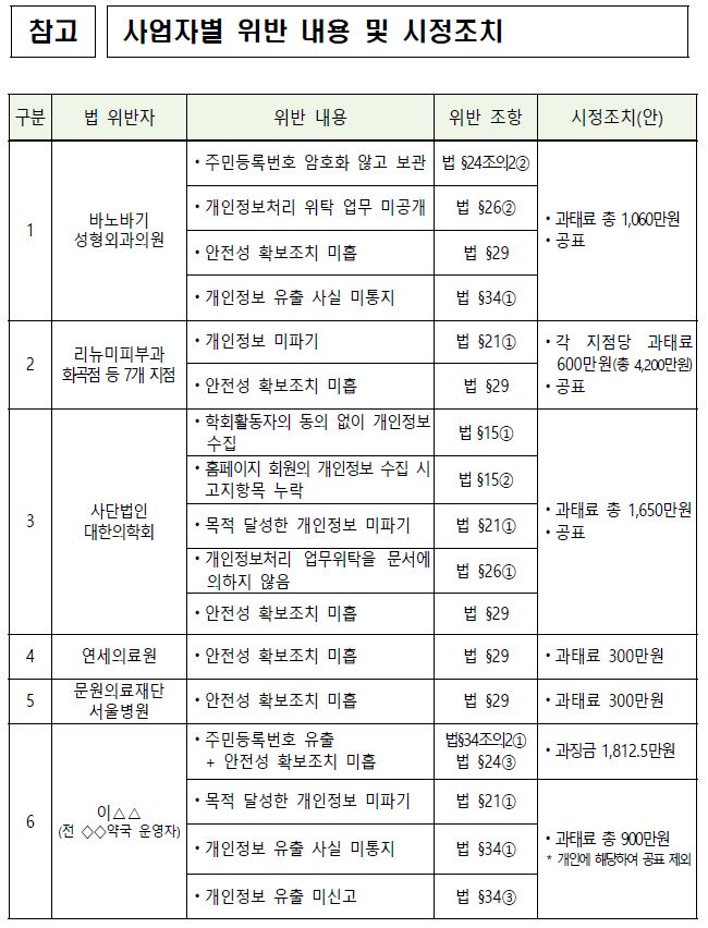 인쇄하기 인쇄하기