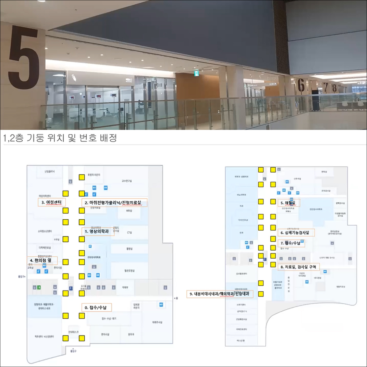 세종충남대병원은 1,2층 기둥에 번호를 붙여 환자들이 쉽게 길을 찾을 수 있도록 했다(출처: 김현정 교수 발표자료).