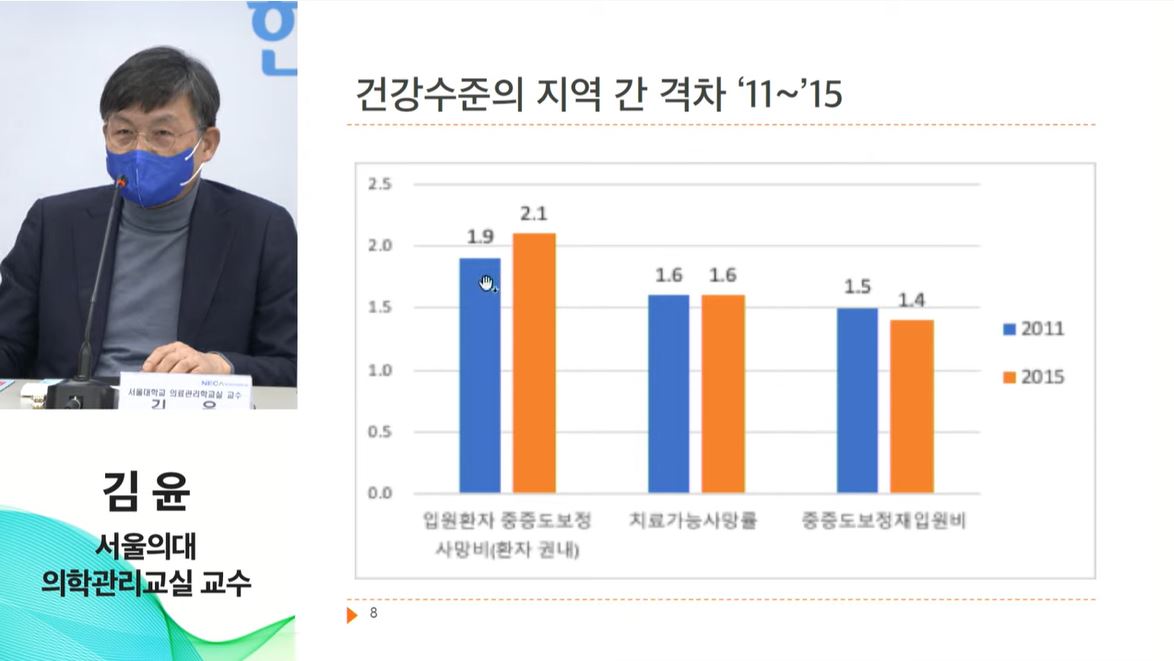 �����Ǵ� �Ƿ�����б��� ���� ������ �Կ�ȯ�� ������ ���� ����� ���� 2011�� ���� �� ������ 1.9�迴�ٰ� 2015�� 2.1��� �����ߴٰ� �ߴ�.(����ĸ��: �ѱ������ǷῬ���� ��Ʃ�� ĸ��)