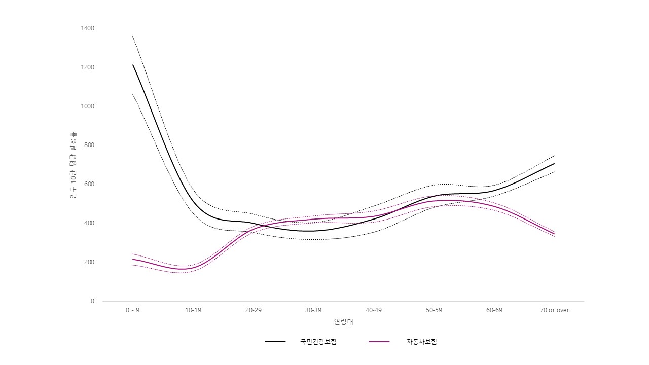 Traumatic brain injury patient graph by age (Source: National Transportation Rehabilitation Hospital)