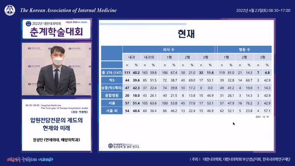 연세의대 예방의학과 장성인 교수.(대한내과학회 춘계학술대회 중계화면 캡처)