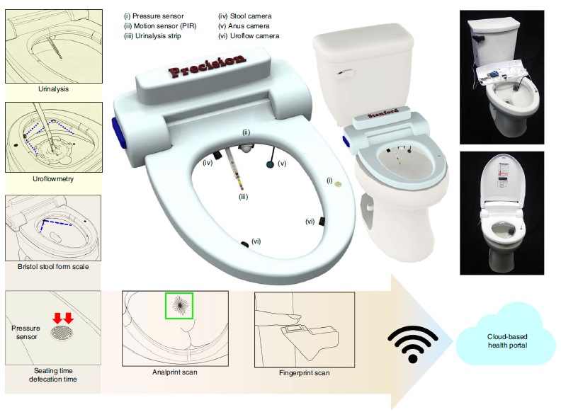 Schematic of the toilet system(출처: 'nature biomedical engineering' 게재 논문 'A mountable toilet system for personalized health monitoring via the analysis of excreta')