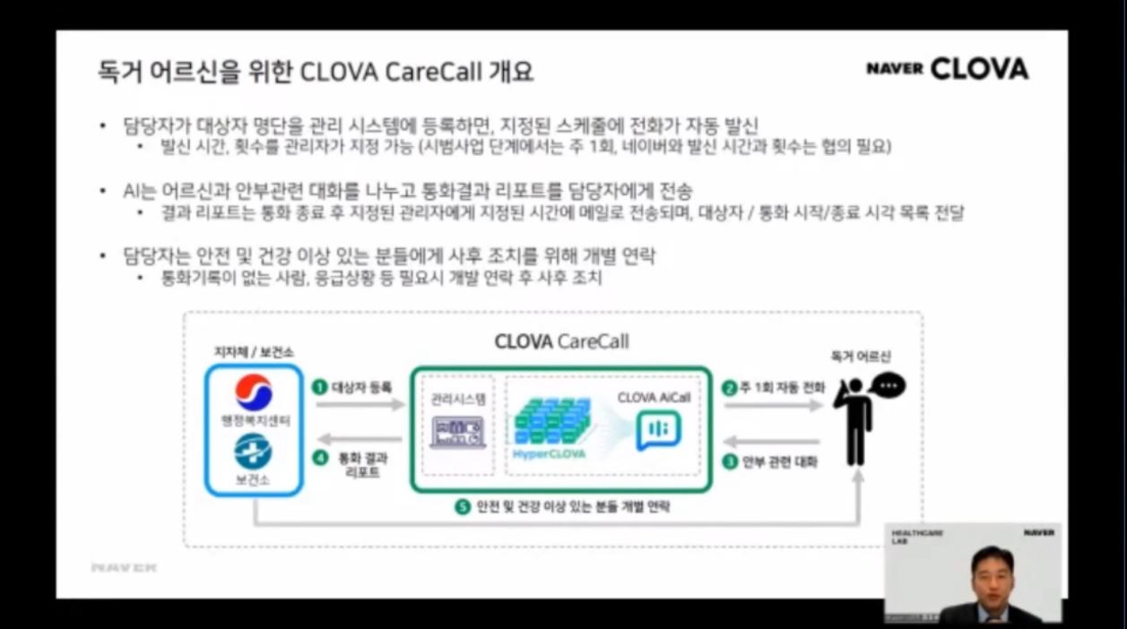 네이버 헬스케어연구소는 AI를 이용해 독거 노인을 위한 서비스인 ‘CLOVA CareCall’ 사업을 시행하고 있다고 밝혔다(사진출처: 대한인공의료지능학회 웨비나).
