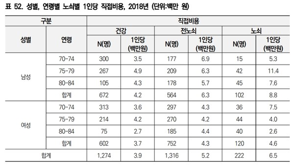 (자료제공: 한국보건의료연구원)