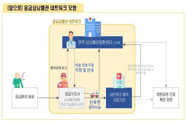 (자료출처: 보건복지부)