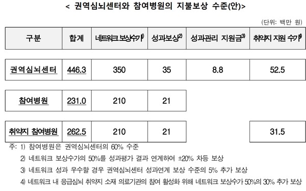 (자료제공: 보건복지부)