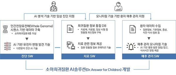 제공: 경북대병원