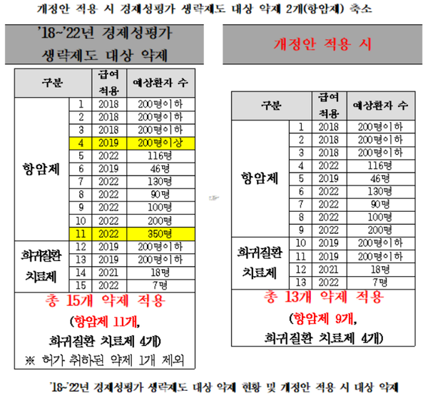 제공: 강선우 의원실