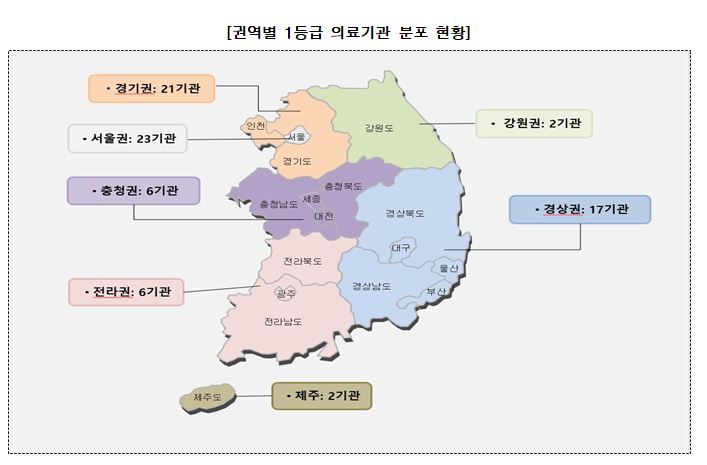 건강보험심사평가원이 29일 공개한 '2020년(8차) 관상동맥우회술 적정성평가' 결과