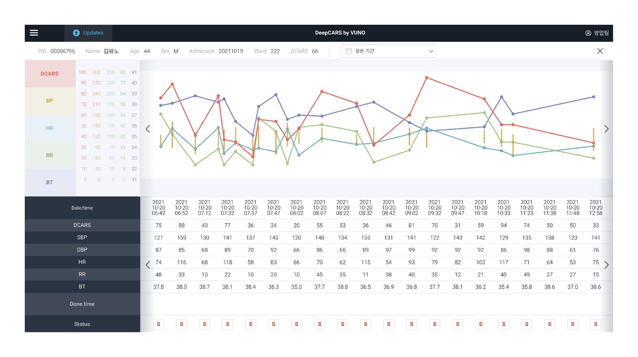 뷰노메드 딥카스 운영화면 예시