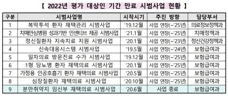 제공: 보건복지부 