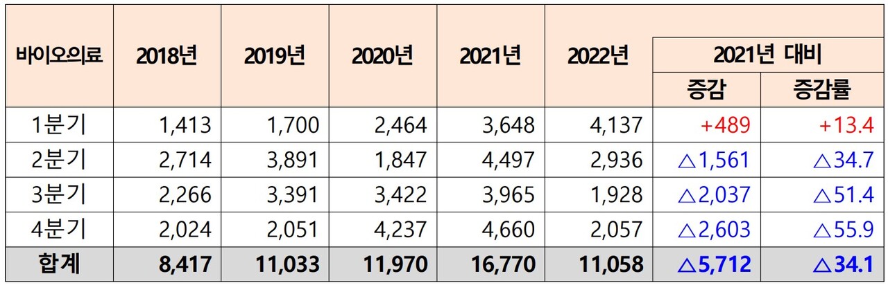 출처: 중소벤처기업부