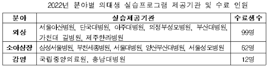 제공: 보건복지부 