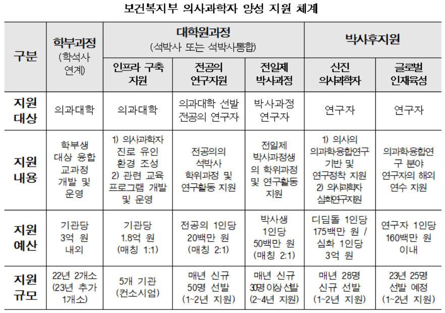 제공: 보건복지부 