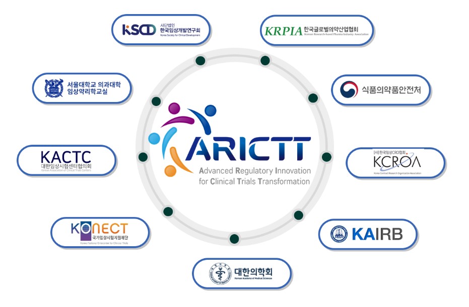 규제선진화(ARICTT) 플랫폼