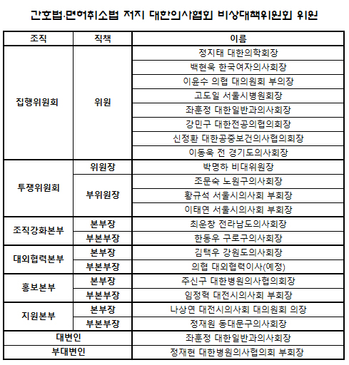 자료제공: 대한의사협회 비상대책위원회