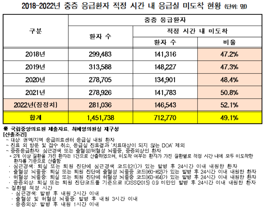 제공: 더불어민주당 최영희 의원실