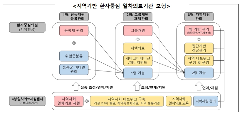 (자료제공: 국민건강보험공단)
