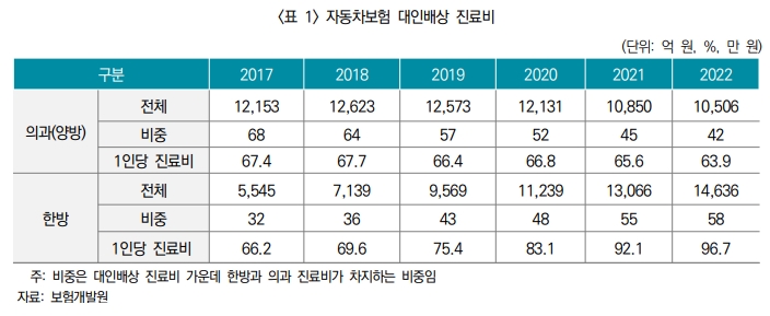 (자료제공: 보험연구원)