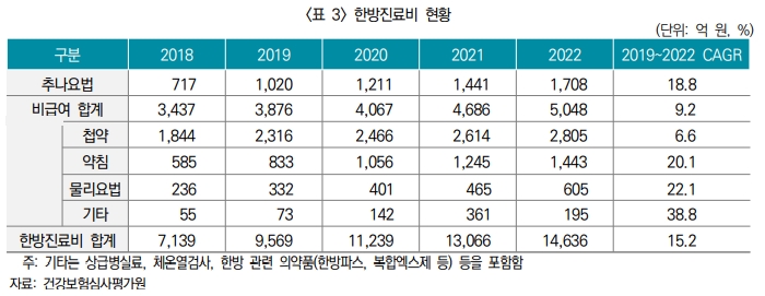 (자료제공: 보험연구원)