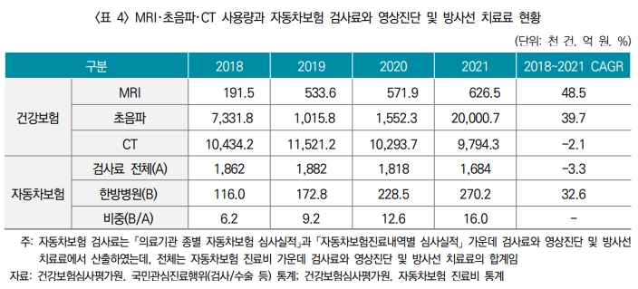 (자료제공: 보험연구원)